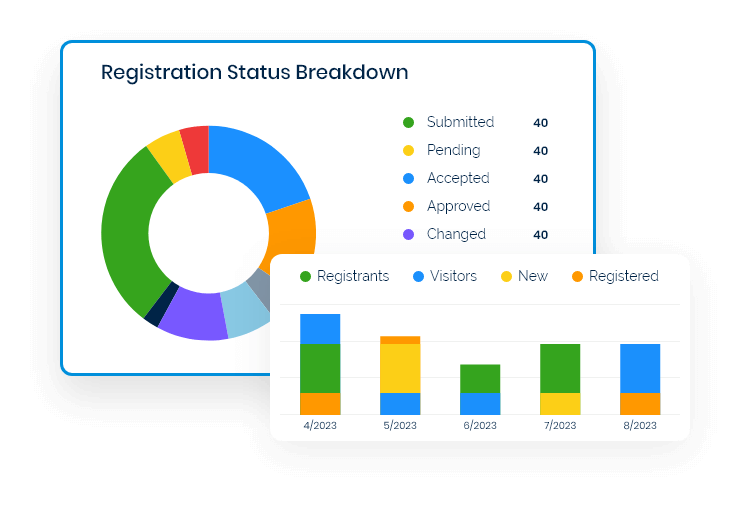 Cross Event Analytics